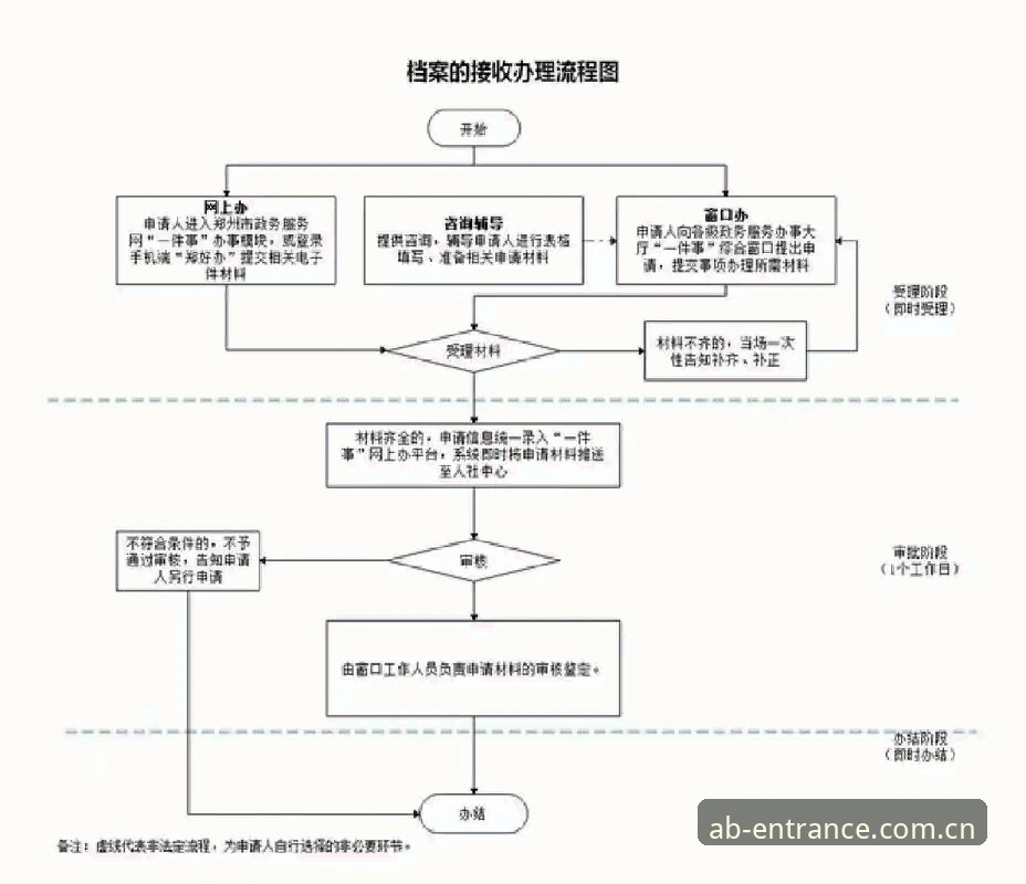 ab娱乐平台登录全流程详解：老用户教你避坑